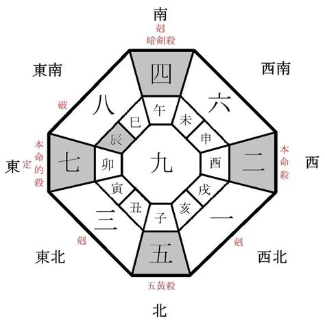 方位 2023|【2023年度】吉方位・凶方位一覧